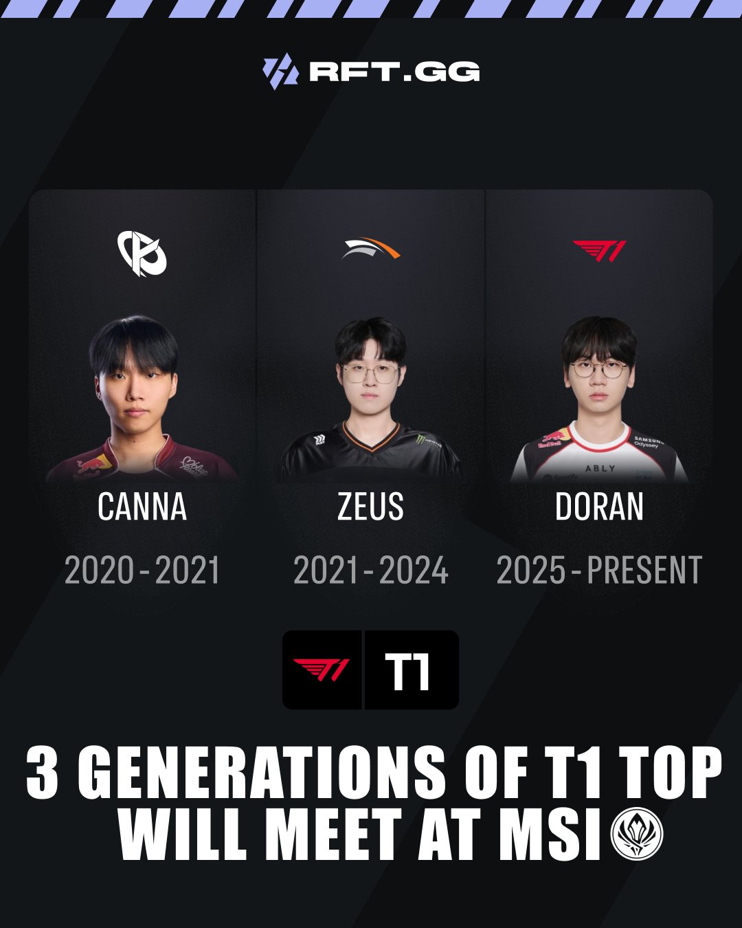 t1 msi 2